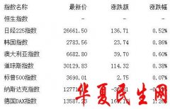         盘前:短期指数或继续震荡向上 适当关注新能源板块