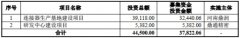         鼎通科技首日涨124%:调3年营收数 小规模高毛利率蹊跷