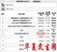         南岭民爆两跌停 中信证券为第六大流通股东