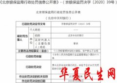         北京中关村银行违法遭罚80万 个人贷款管理存较大缺陷