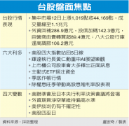 台股双王领涨 收复44,000 外资回补286亿元 终止连六卖