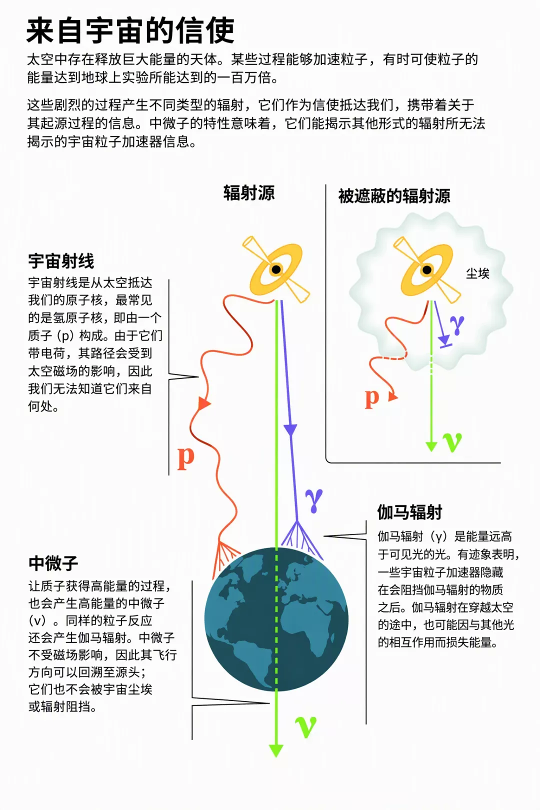 物理诺奖颁给望远镜，镜片是地球南极的万年寒冰